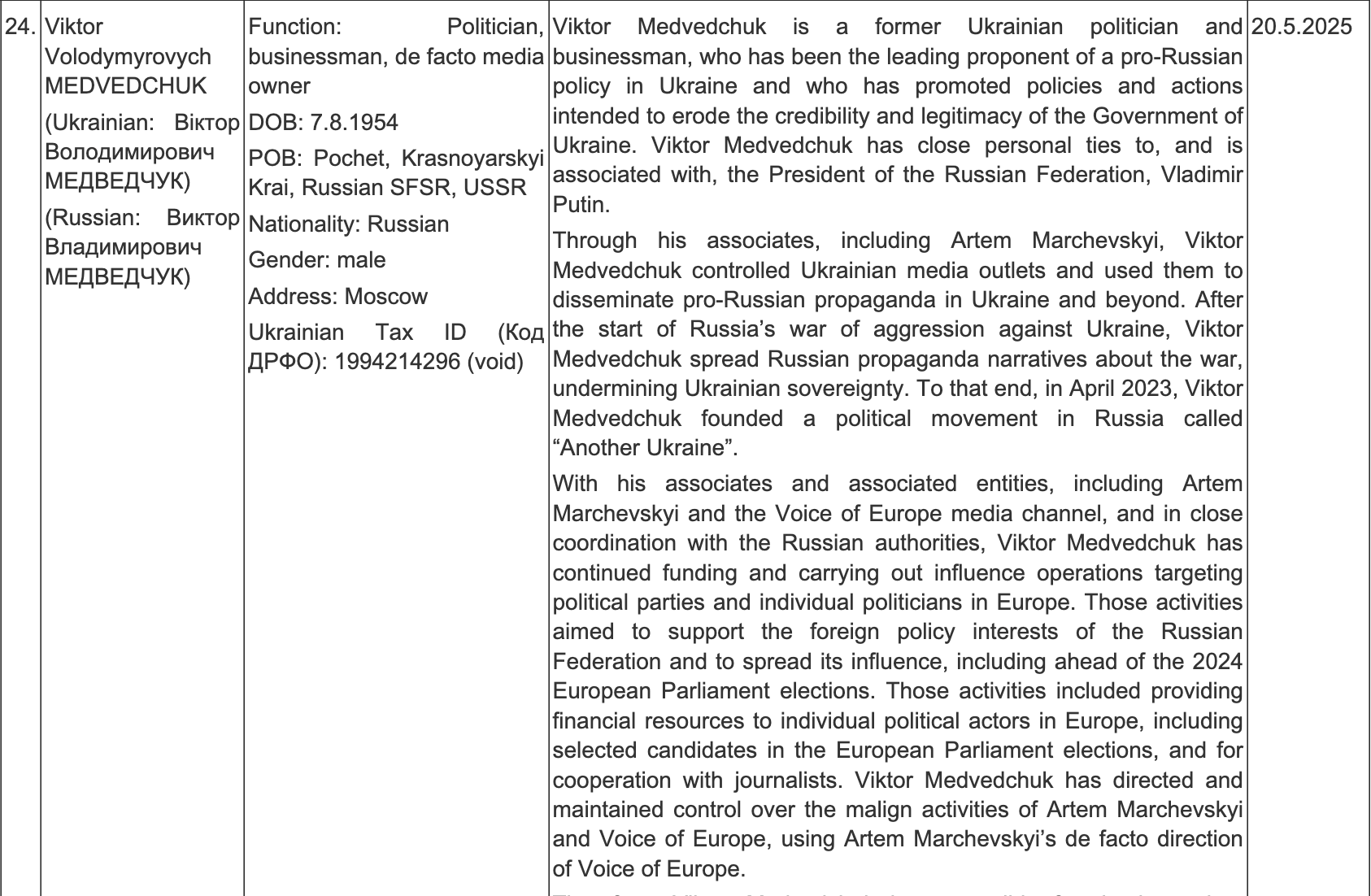 В списке Медведчук. ЕС продлил на год антироссийские санкции за "гибридные действия"